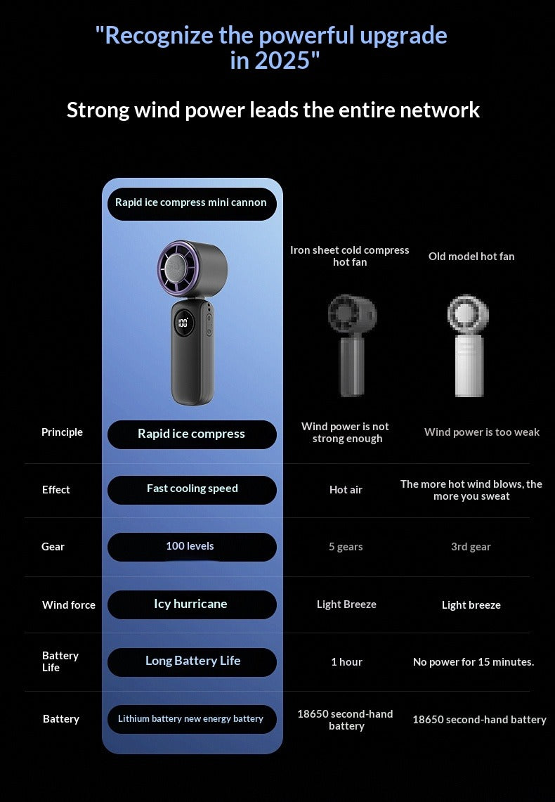 Ice Compress Handheld Fan, 100-Speed Adjustable, 360° Wide-Area Wind, Rechargeable Mini Fan with Phone Holder, Airplane-Allowed for Summer Travel & Home Use