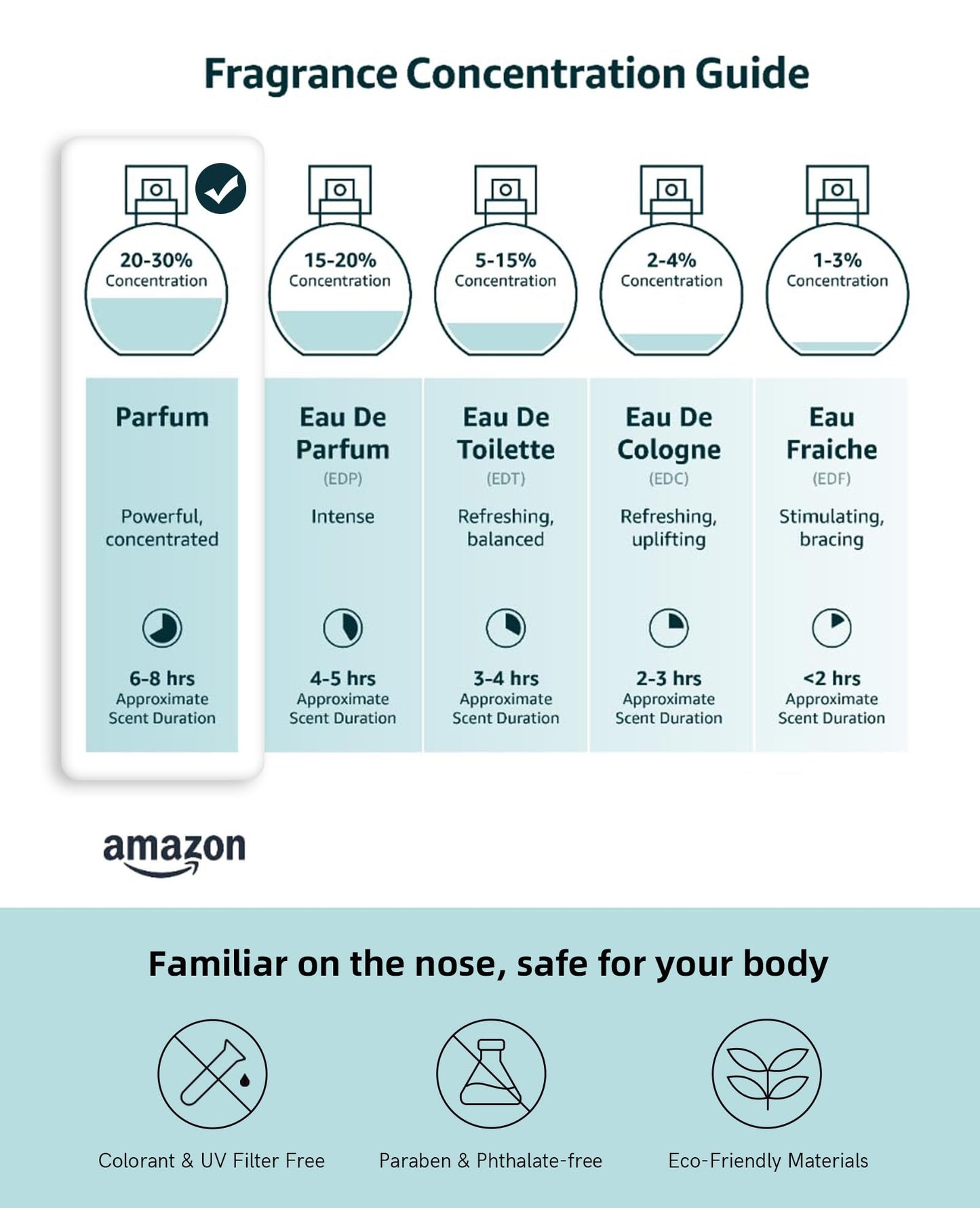 NO.02-Women's perfume, soft and long-lasting fragrance, fresh and floral perfume for women, with notes of vanilla, rose, and orange blossom, feminine travel size, 0.34 oz travel size